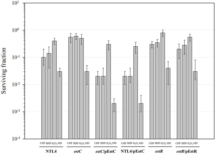 Fig 4