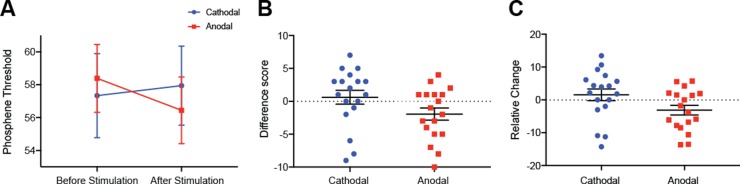 Figure 4—figure supplement 3.