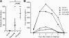 FIG. 9.