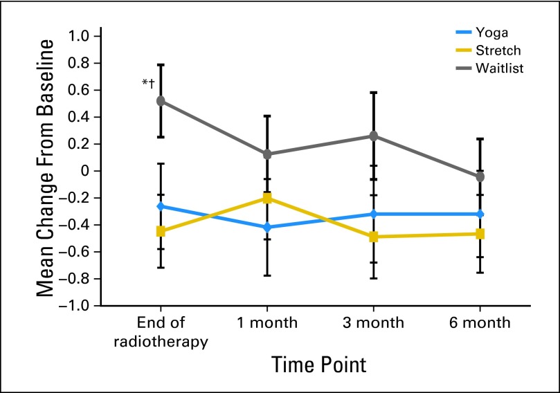 Fig 3.