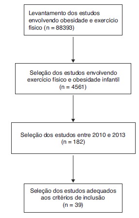 Figura 1