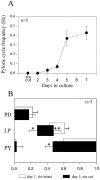 Fig. 6.