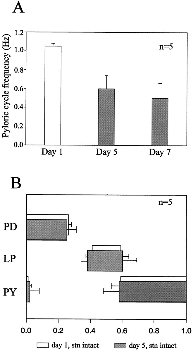 Fig. 3.