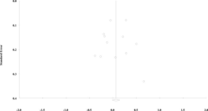 Fig. 10