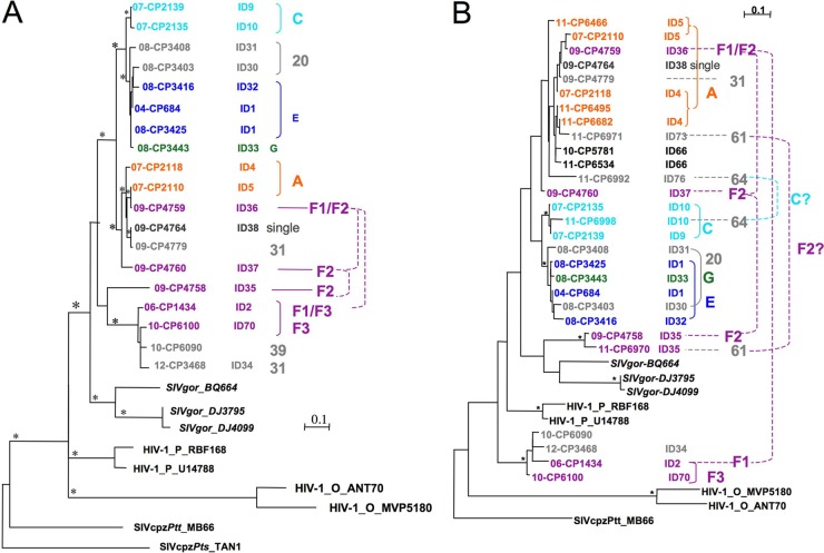 Fig 4