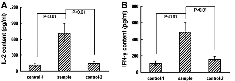 FIG. 8.