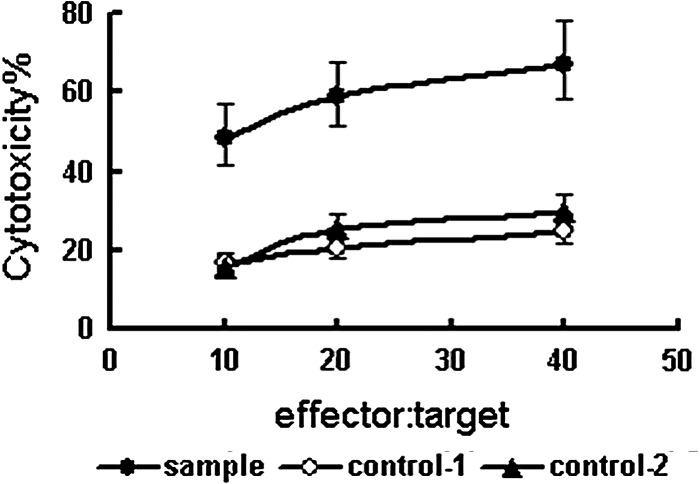 FIG. 9.