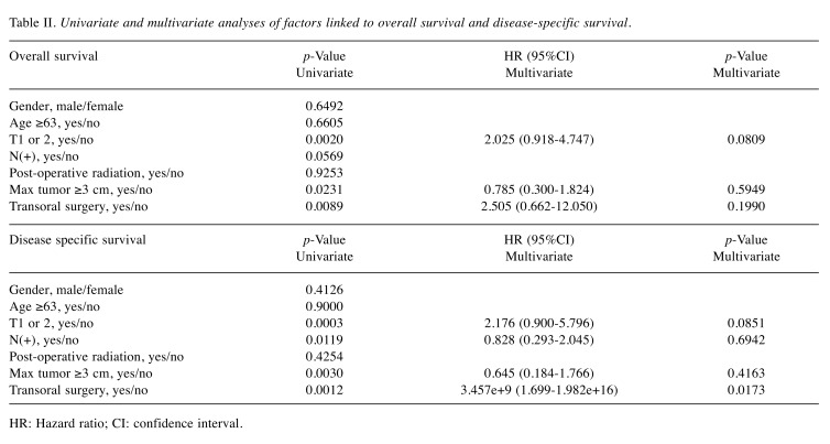 graphic file with name in_vivo-32-933-i0001.jpg