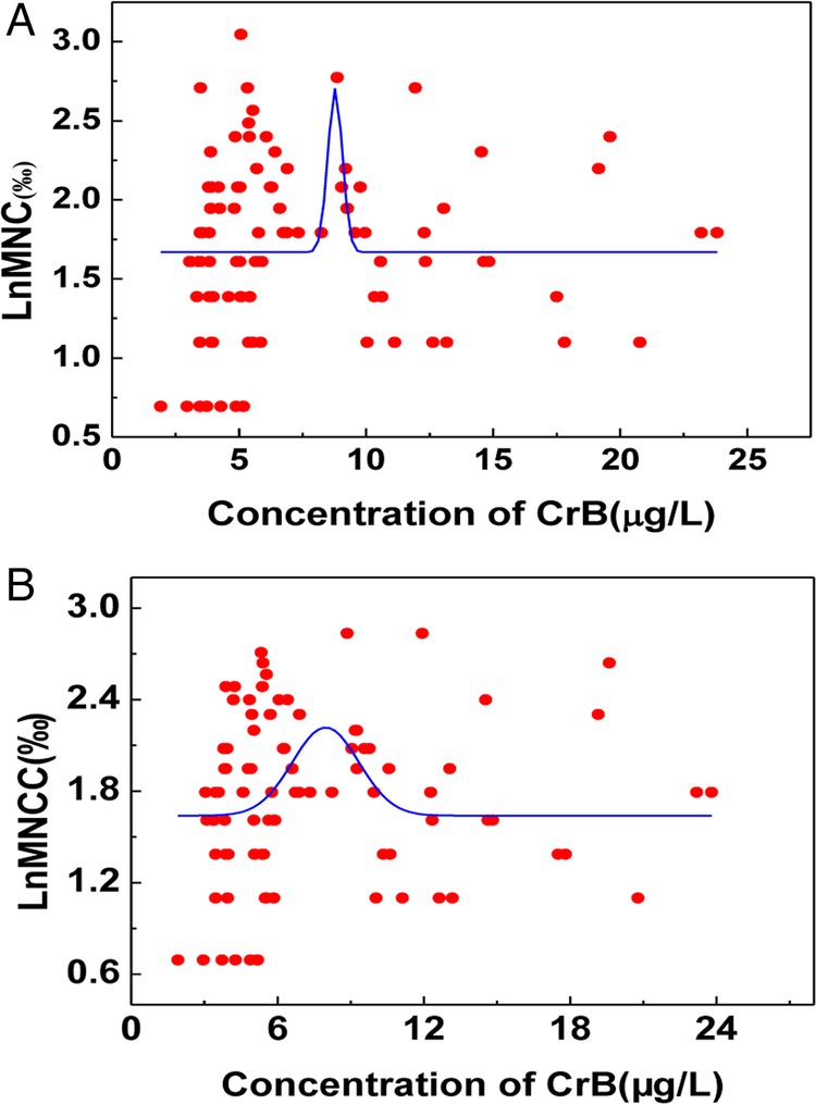 Figure 4