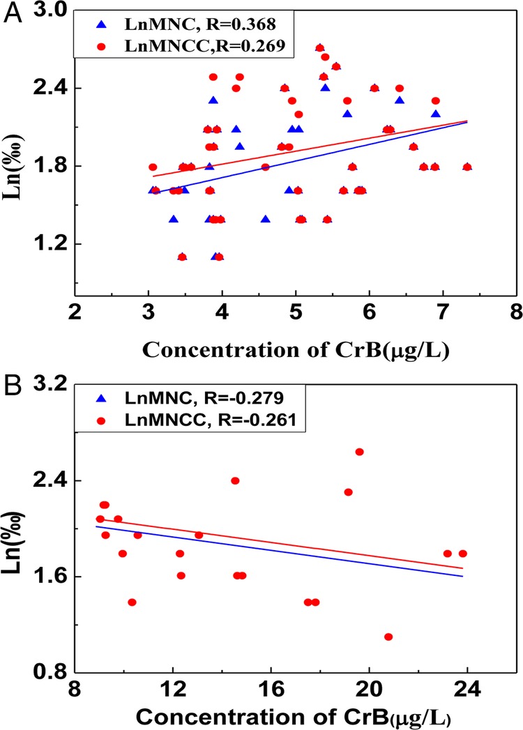 Figure 5