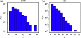 Fig. 10