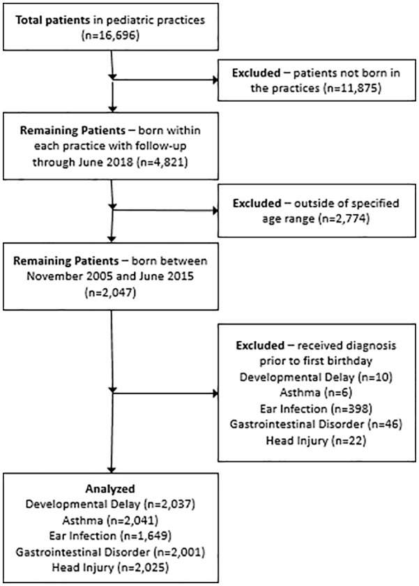 Figure 1.