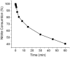 Fig.7