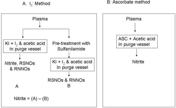 Fig.6