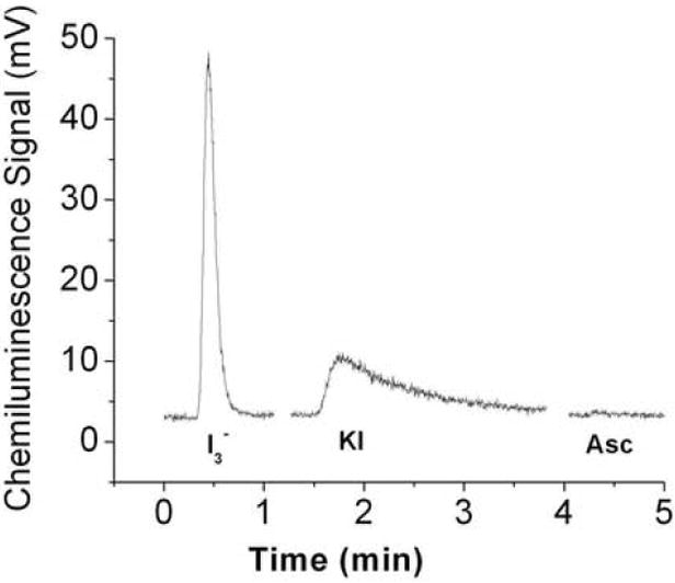 Fig.1