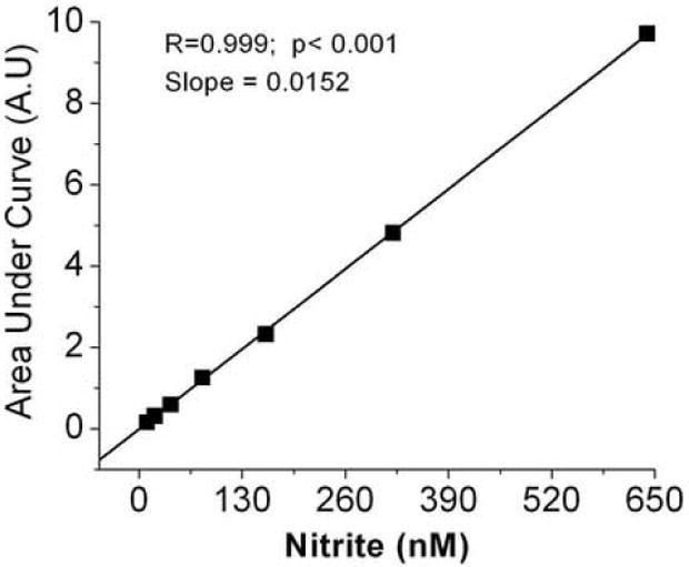 Fig.3