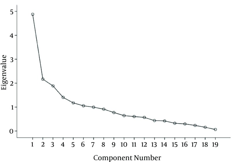 Figure 2.