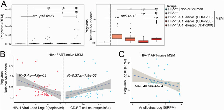 FIG 4