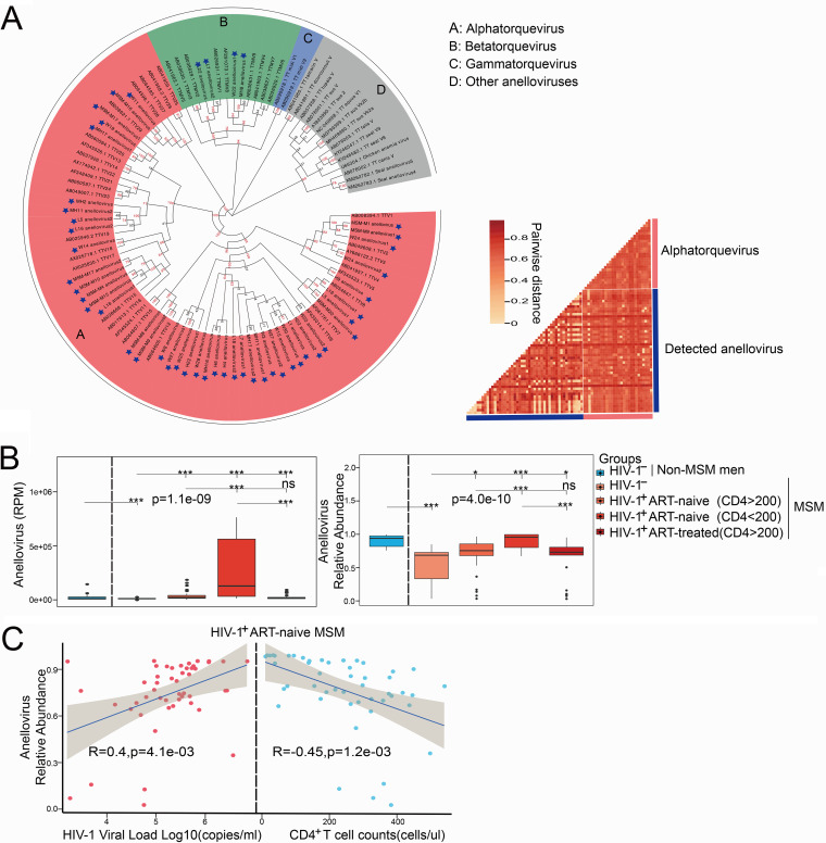 FIG 3