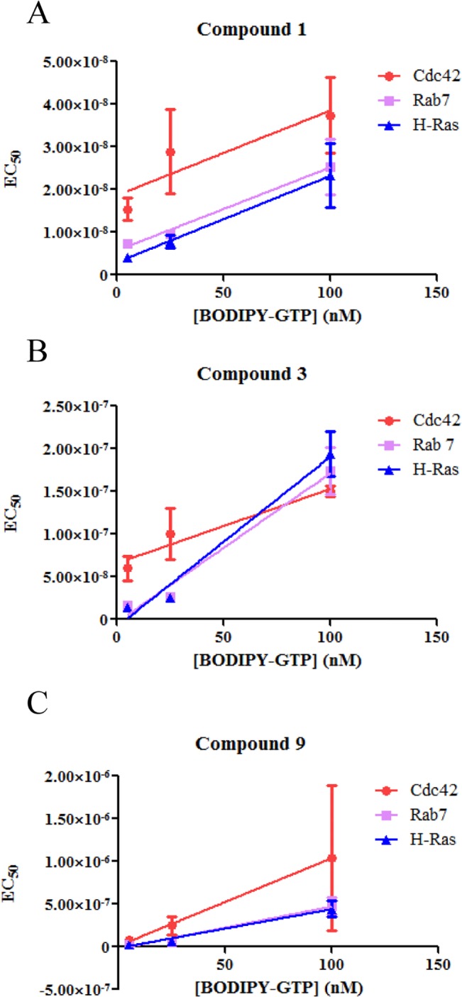 Fig 2