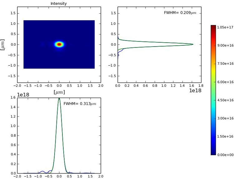 FIG. 6.