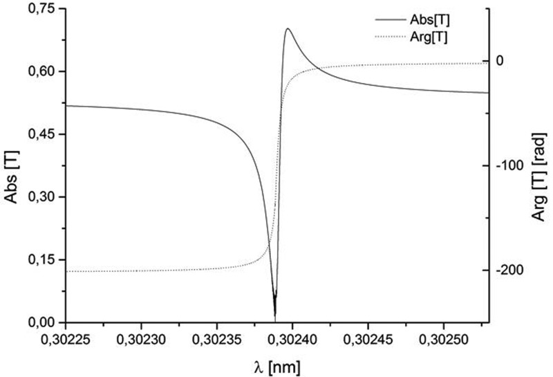 FIG. 3.