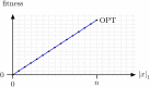 Figure D1