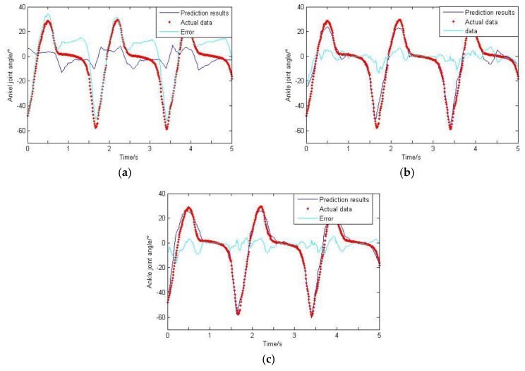 Figure 20