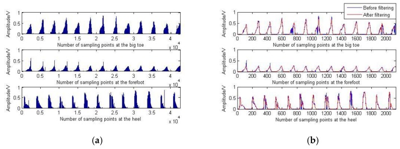 Figure 17