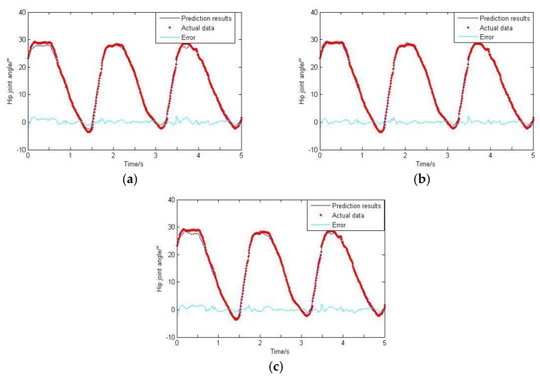 Figure 18