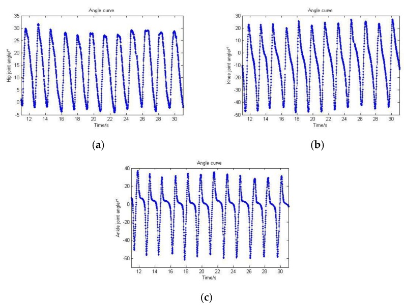 Figure 16