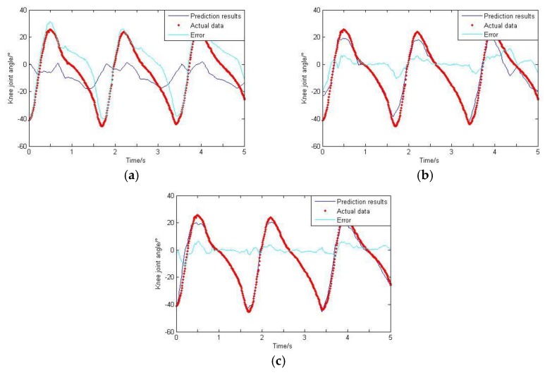 Figure 19