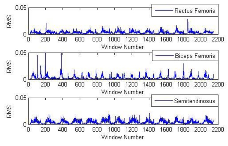 Figure 15