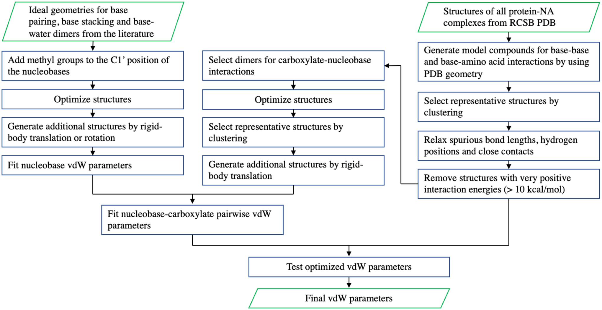 Scheme 1.