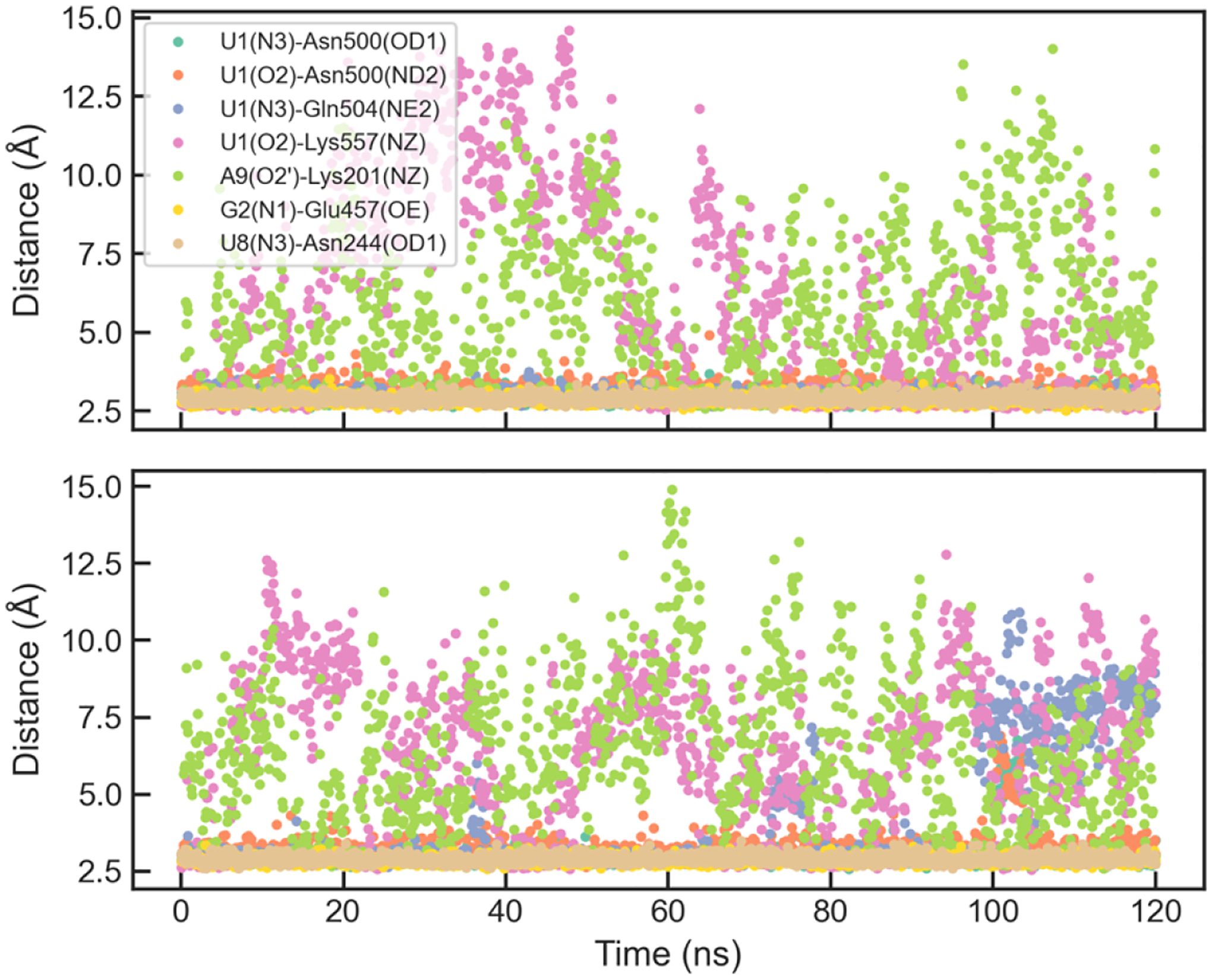 Figure 10.