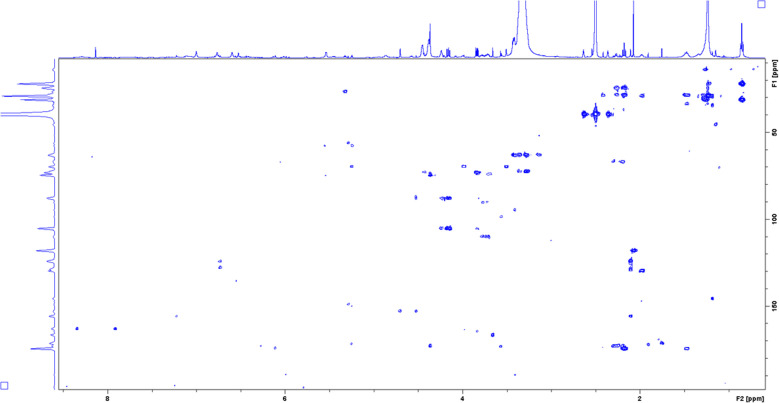 Figure 2—figure supplement 7.