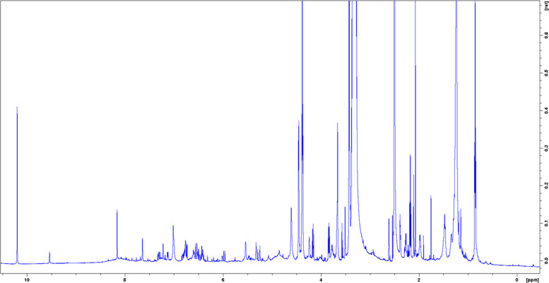 Figure 2—figure supplement 3.