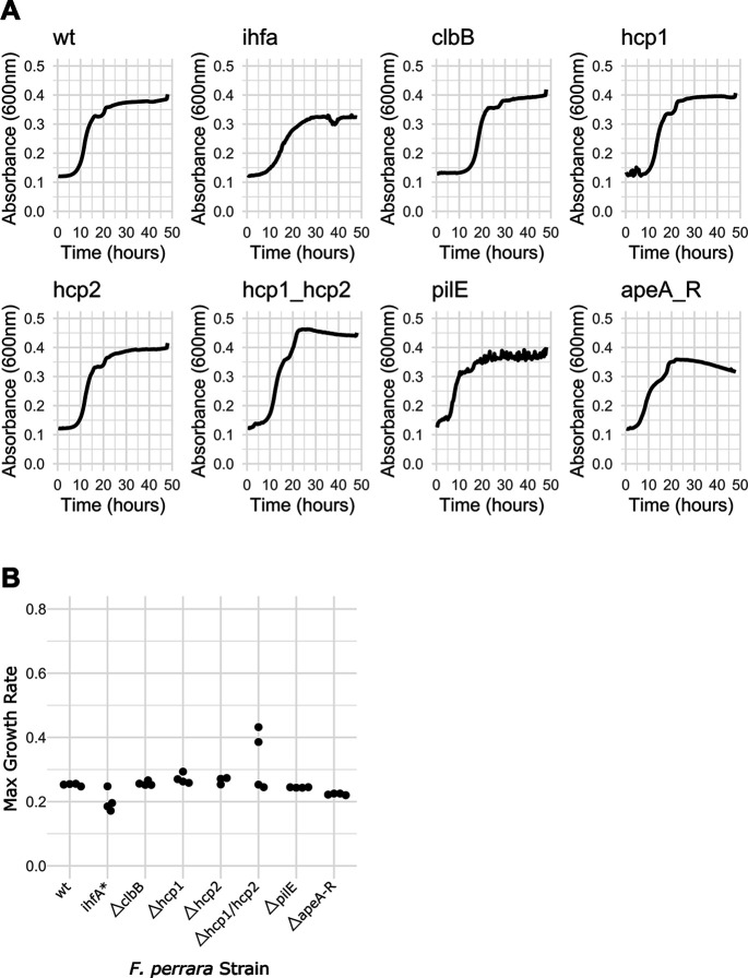 Figure 6—figure supplement 2.