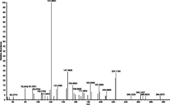 Figure 2—figure supplement 1.