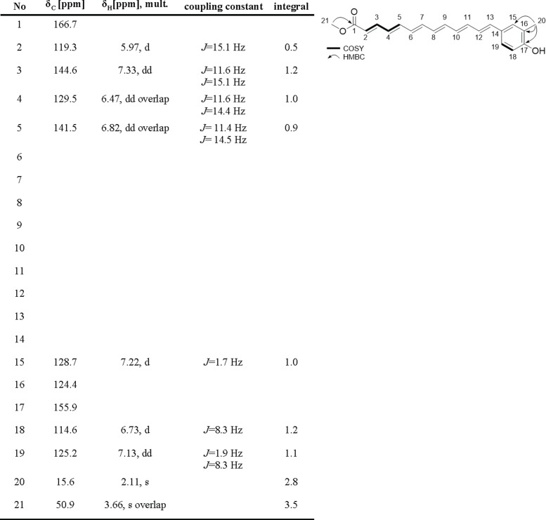 Figure 2—figure supplement 10.