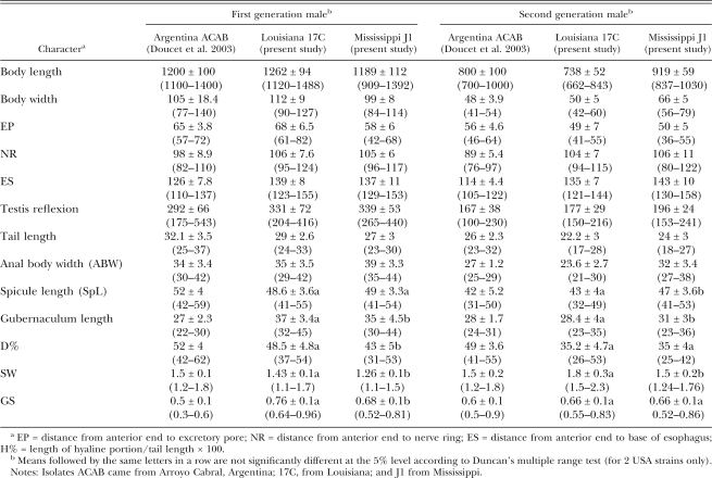 graphic file with name 28tbl2.jpg