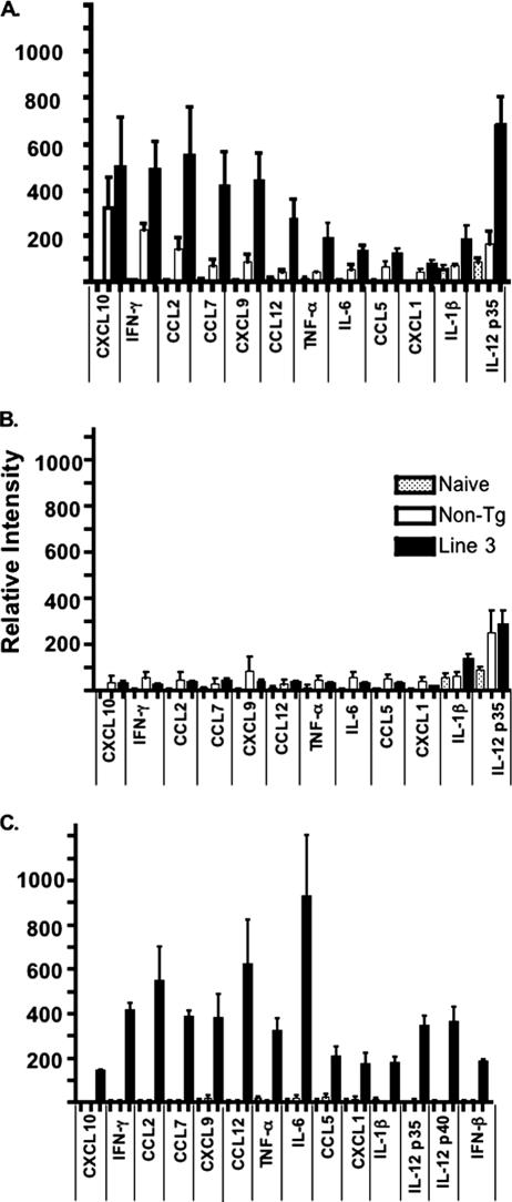 FIG. 7.