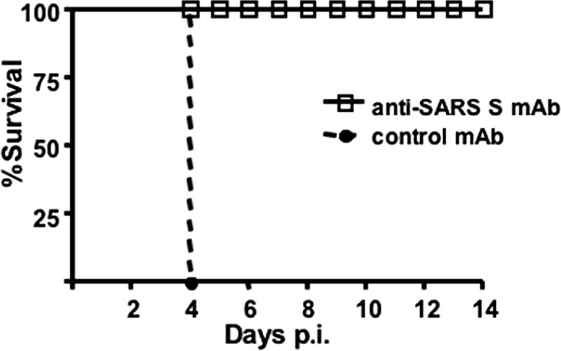 FIG. 8.