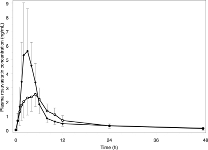 FIG. 1.