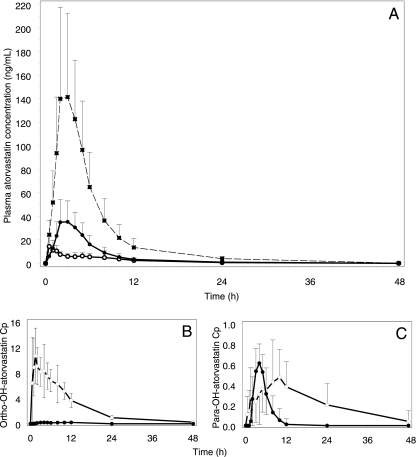 FIG. 3.