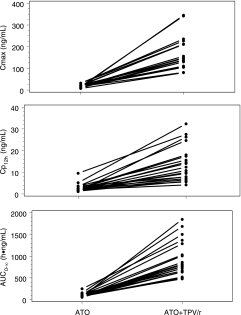 FIG. 4.