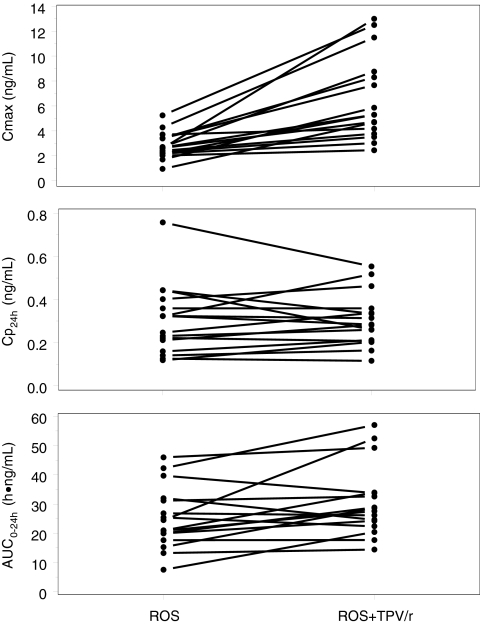 FIG. 2.