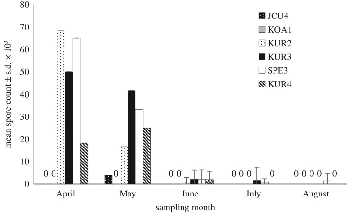 Figure 3.