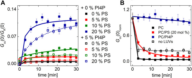 FIGURE 6