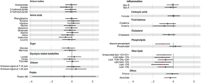 FIGURE 3 -